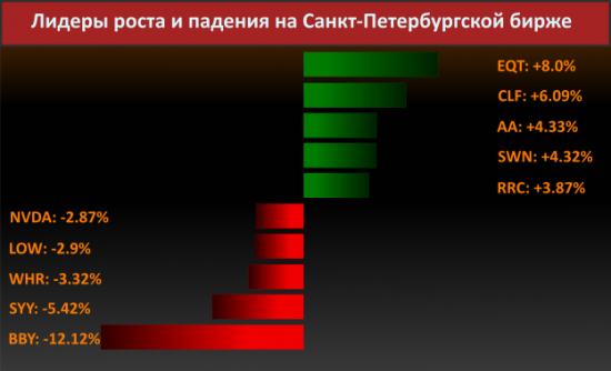 Новости компаний