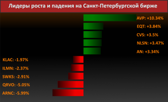 Новости компаний