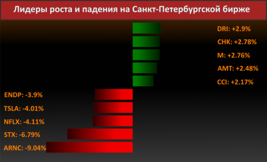 Новости компаний