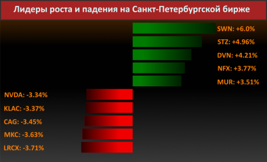 Новости компаний