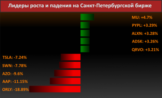 Новости компаний