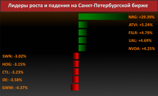 Новости компаний