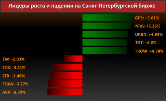 Новости компаний