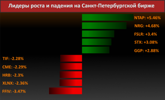 Новости компаний