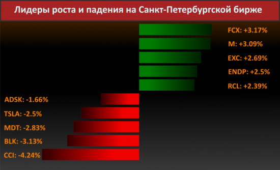 Новости компаний