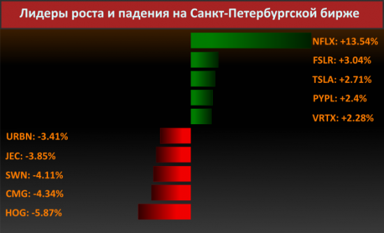 Новости компаний