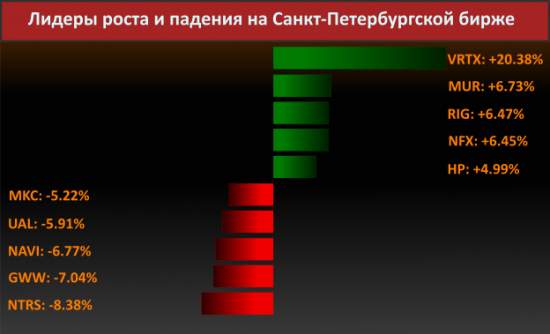 Новости компаний