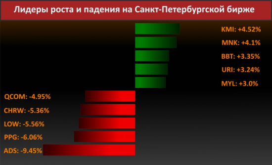 Новости компаний