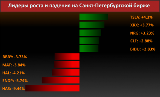 Новости компаний