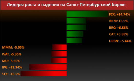 Новости компаний