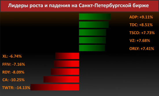 Новости компаний