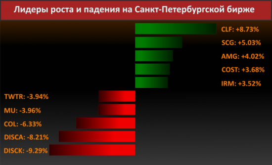 Новости компаний