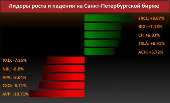 Новости компаний