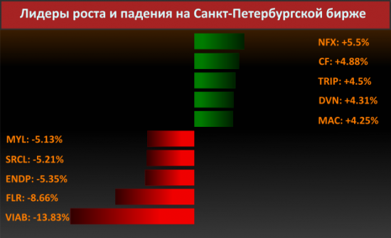 Новости компаний