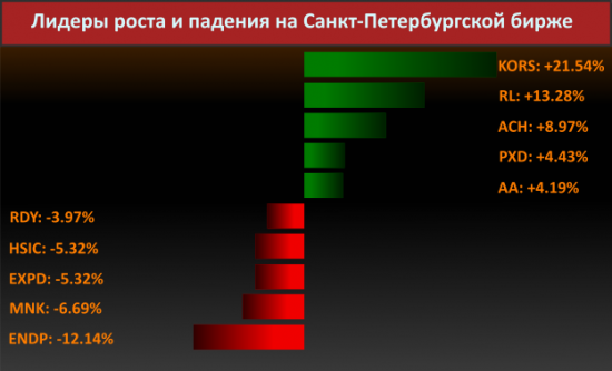 Новости компаний