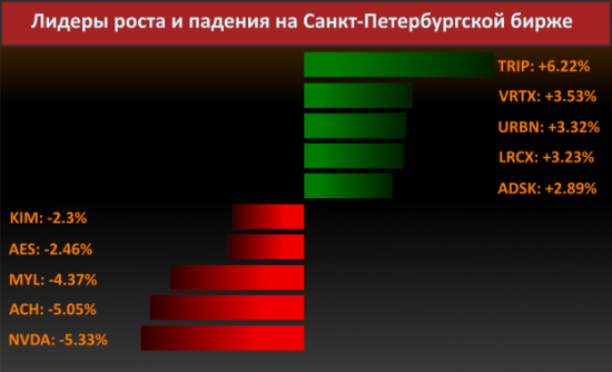 Новости компаний