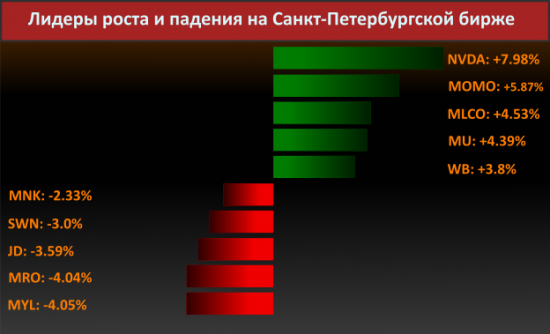 Новости компаний