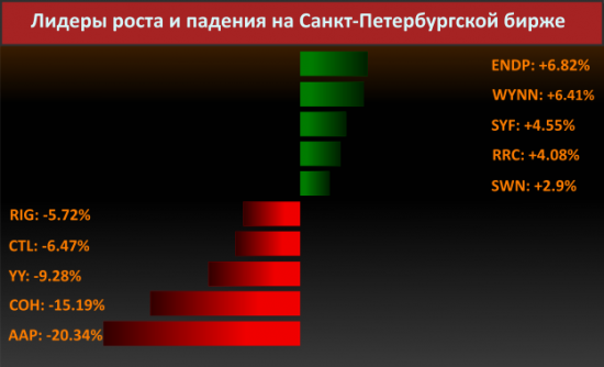 Новости компаний