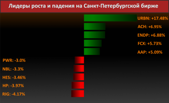 Новости компаний