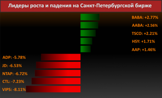 Новости компаний