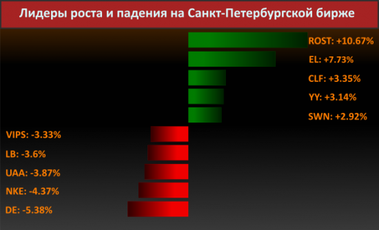 Новости компаний