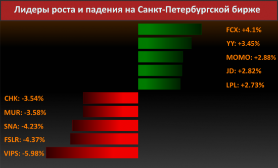 Новости компаний