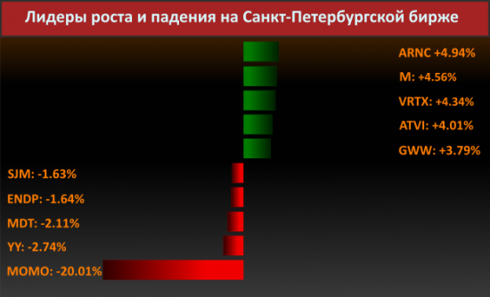 Новости компаний