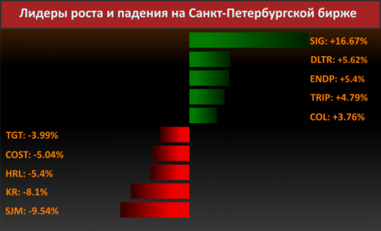 Новости компаний