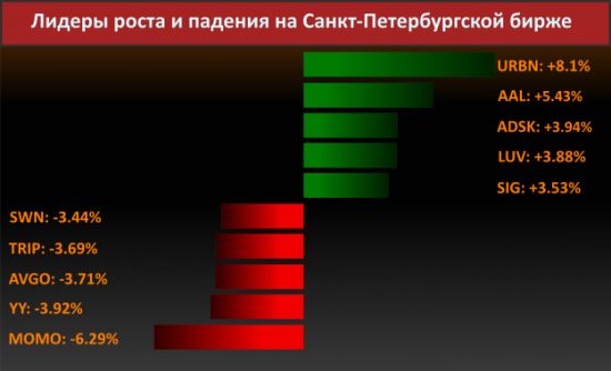 Новости компаний