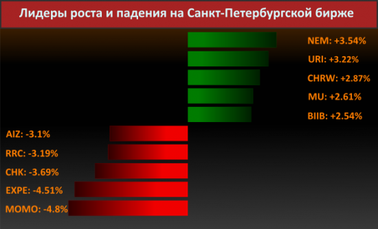 Новости компаний