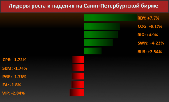 Новости компаний