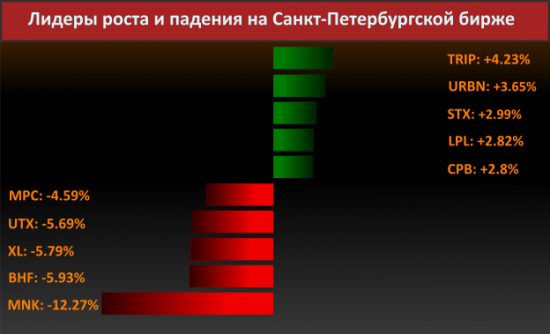 Новости компаний