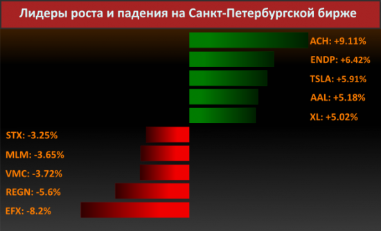 Новости компаний