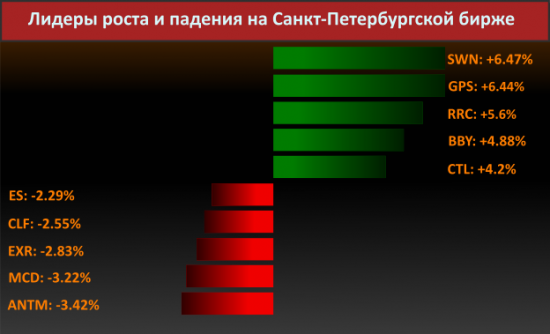 Новости компаний