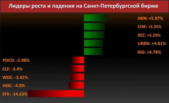 Новости компаний