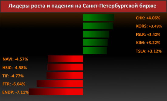 Новости компаний