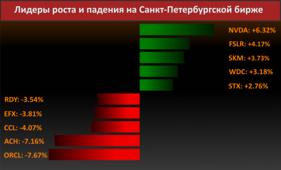 Новости компаний