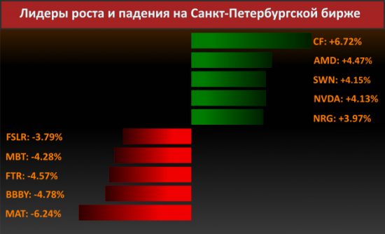 Новости компаний