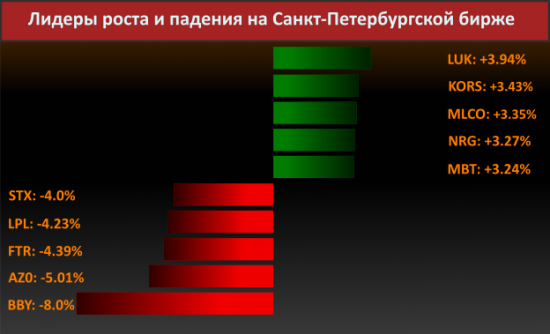 Новости компаний