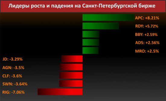 Новости компаний