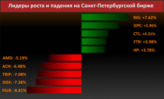 Новости компаний