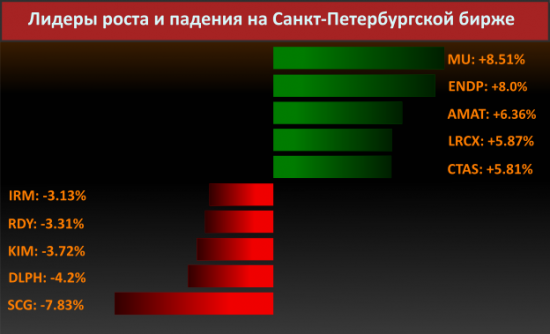 Новости компаний