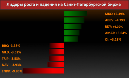 Новости компаний