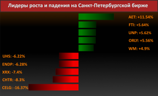 Новости компаний