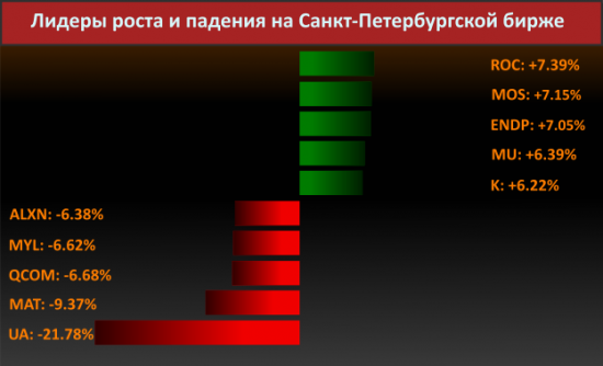 Новости компаний