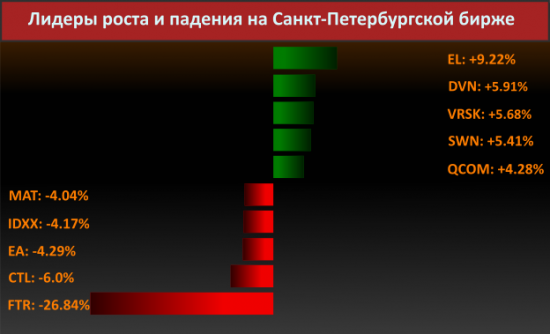 Новости компаний