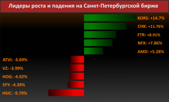 Новости компаний