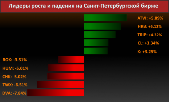 Новости компаний