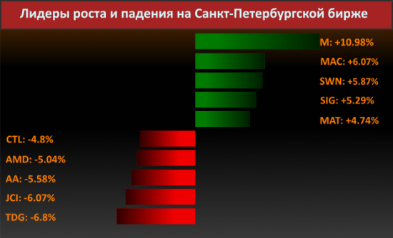 Новости компаний