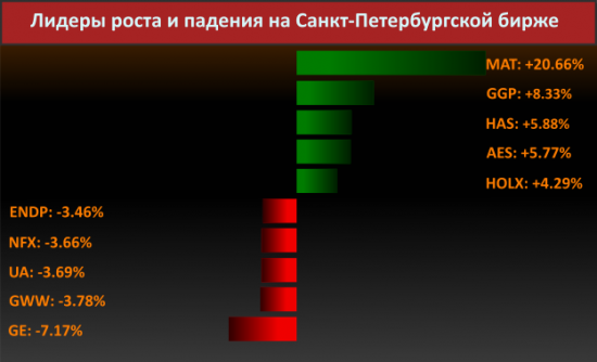 Новости компаний